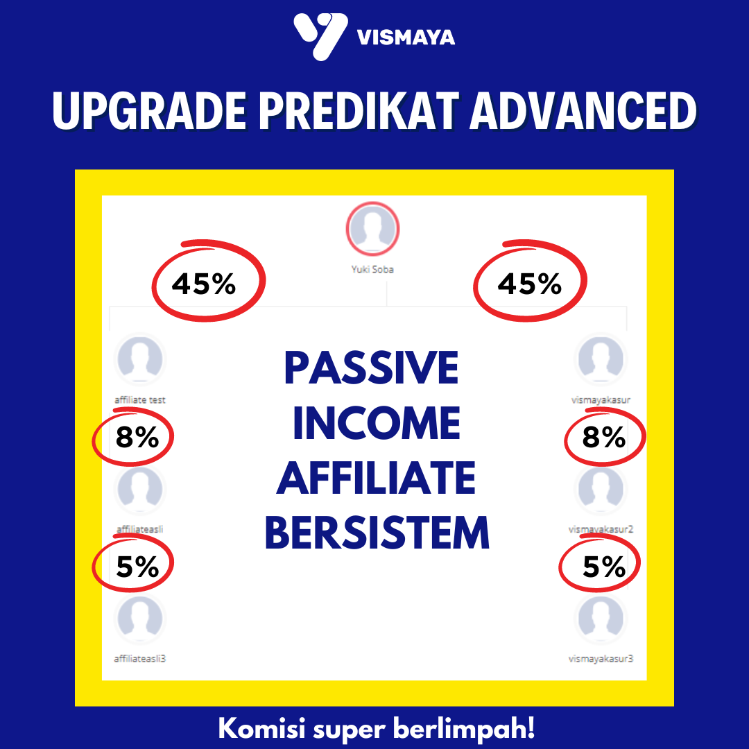Upgrade Predikat Advanced