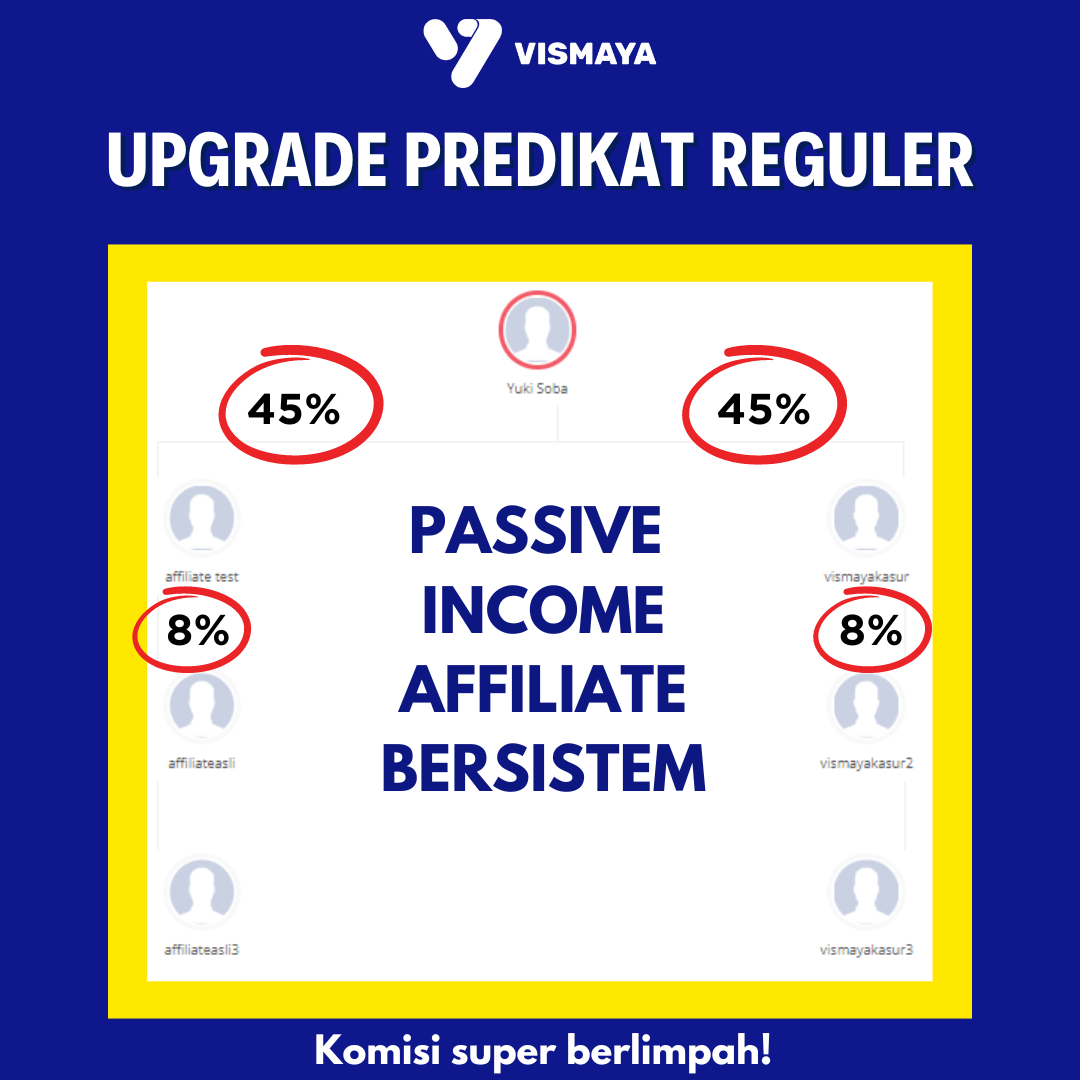 Upgrade Predikat Reguler